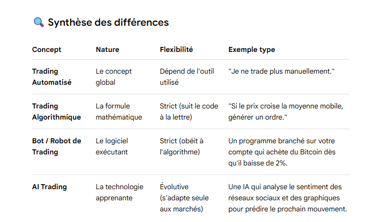 l’AI Trading et le trading algorithmique: quelle différence ?